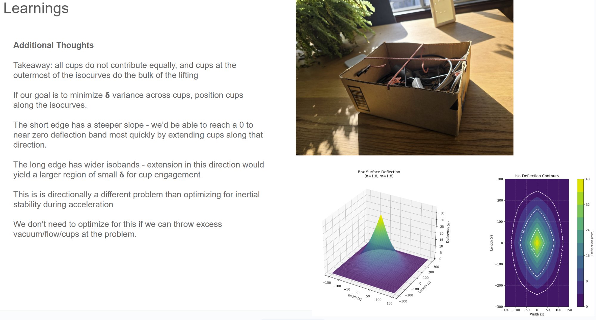 Box surface deflection analysis
