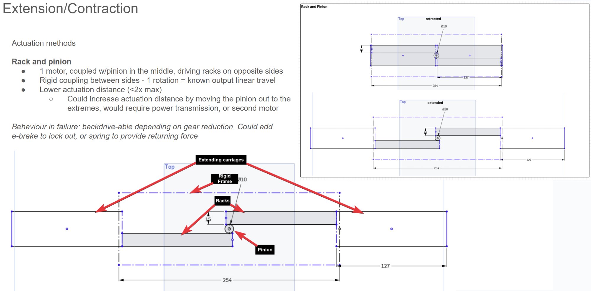 Rack and pinion mechanism