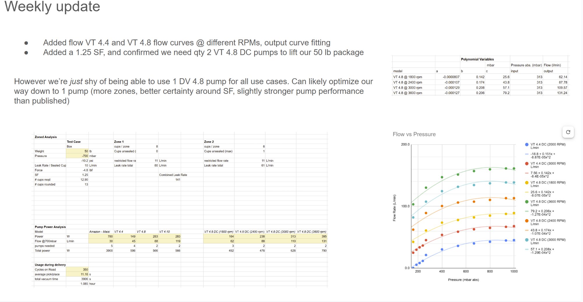 Flow curves and zoned analysis