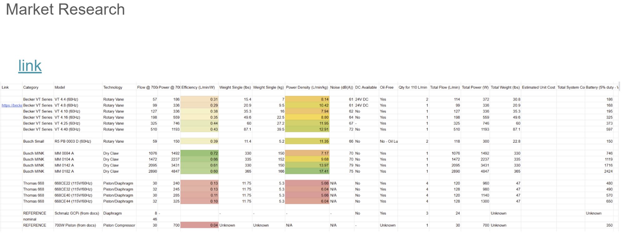 Pump market research comparison