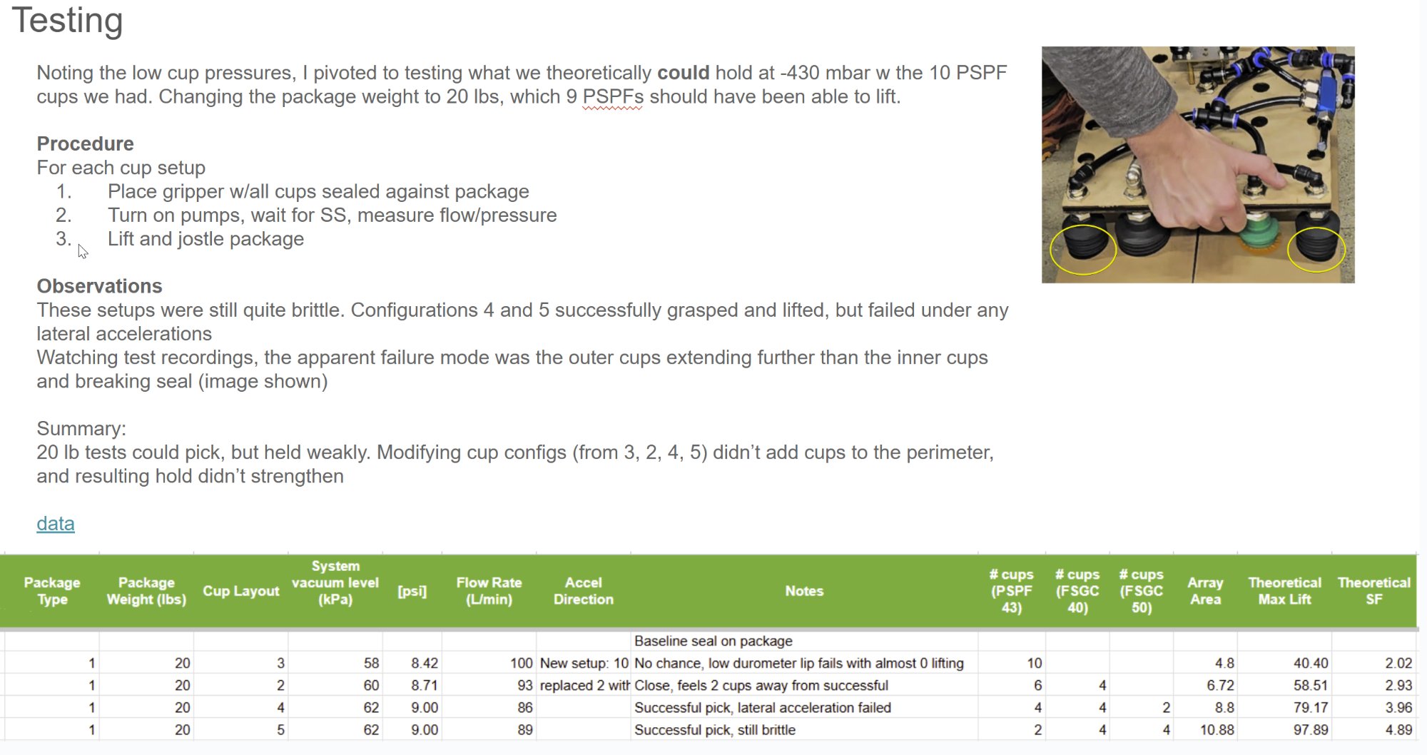 Testing procedure and data